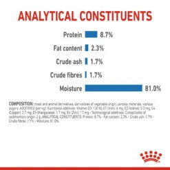 ROYAL CANIN® Light Weight Care Wet Pouches Adult Dog Food -Cheap Bowls And Food Store dcsrtovmbdpzysylwvwg