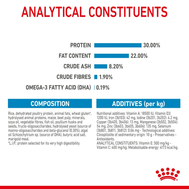 ROYAL CANIN® Giant Breeds Starter Mother & Babydog Adult And Puppy Dry Food 9 ROYAL CANIN® Giant Breeds Starter Mother & Babydog Adult And Puppy Dry Food - Image 9