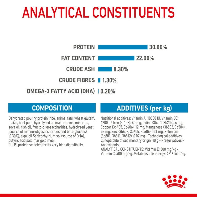 ROYAL CANIN® Medium Starter Mother & Babydog Adult And Puppy Dry Food 9 ROYAL CANIN® Medium Starter Mother & Babydog Adult And Puppy Dry Food - Image 9