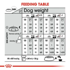 ROYAL CANIN® Mini Digestive Care Adult Dry Dog Food -Cheap Bowls And Food Store iw4tdrfuzodz56arbs5j