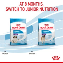 ROYAL CANIN® Giant Breeds Puppy Dry Food -Cheap Bowls And Food Store jw4msk9i2aaopxcqbjga
