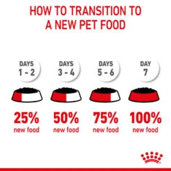 ROYAL CANIN® Maxi Large Breed Puppy In Gravy Wet Food -Cheap Bowls And Food Store mbrbwdcglfkr0is6v04m