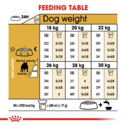 ROYAL CANIN® Bulldog Adult Dry Dog Food 14 ROYAL CANIN® Bulldog Adult Dry Dog Food -Cheap Bowls And Food Store ozegheaptkikg4tbefhk