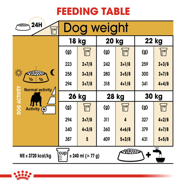 ROYAL CANIN® Bulldog Adult Dry Dog Food 7 ROYAL CANIN® Bulldog Adult Dry Dog Food - Image 7