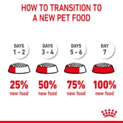 ROYAL CANIN® Medium Starter Mother & Babydog Adult And Puppy Dry Food 21 ROYAL CANIN® Medium Starter Mother & Babydog Adult And Puppy Dry Food -Cheap Bowls And Food Store rkrlq432ms7lpjcwsvpo