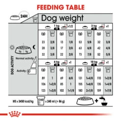 ROYAL CANIN® Mini Sterilised Care Adult Dry Dog Food 15 ROYAL CANIN® Mini Sterilised Care Adult Dry Dog Food -Cheap Bowls And Food Store slz1g1aovf2dt0soin55