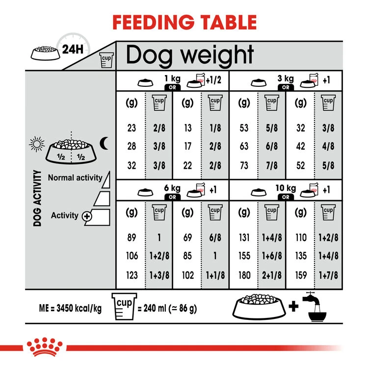 ROYAL CANIN® Mini Sterilised Care Adult Dry Dog Food 7 ROYAL CANIN® Mini Sterilised Care Adult Dry Dog Food - Image 7