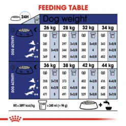 ROYAL CANIN® Maxi Large Breed Adult 5+ Dry Dog Food 13 ROYAL CANIN® Maxi Large Breed Adult 5+ Dry Dog Food -Cheap Bowls And Food Store uunttcdql0btfnlkzaeo