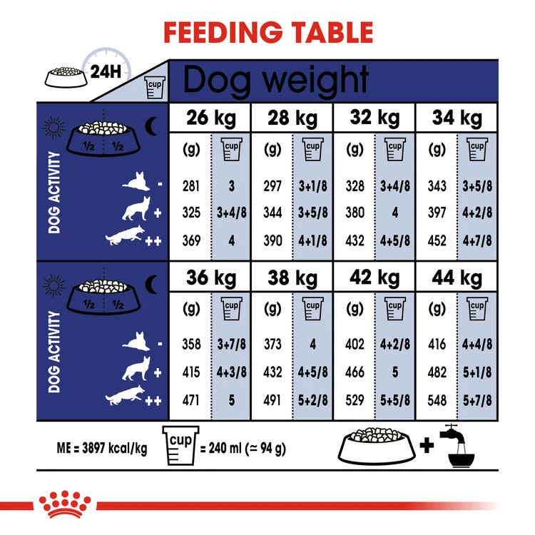 ROYAL CANIN® Maxi Large Breed Adult 5+ Dry Dog Food 5 ROYAL CANIN® Maxi Large Breed Adult 5+ Dry Dog Food - Image 5