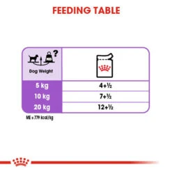 ROYAL CANIN® Sterilised Care Wet Pouches Adult Dog Food -Cheap Bowls And Food Store wkdpq5cjlwefqadpndlf