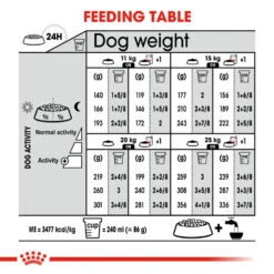 ROYAL CANIN® Medium Sterilised Care Adult Dry Dog Food 15 ROYAL CANIN® Medium Sterilised Care Adult Dry Dog Food -Cheap Bowls And Food Store wusgw0w2kdfd130xkgyd