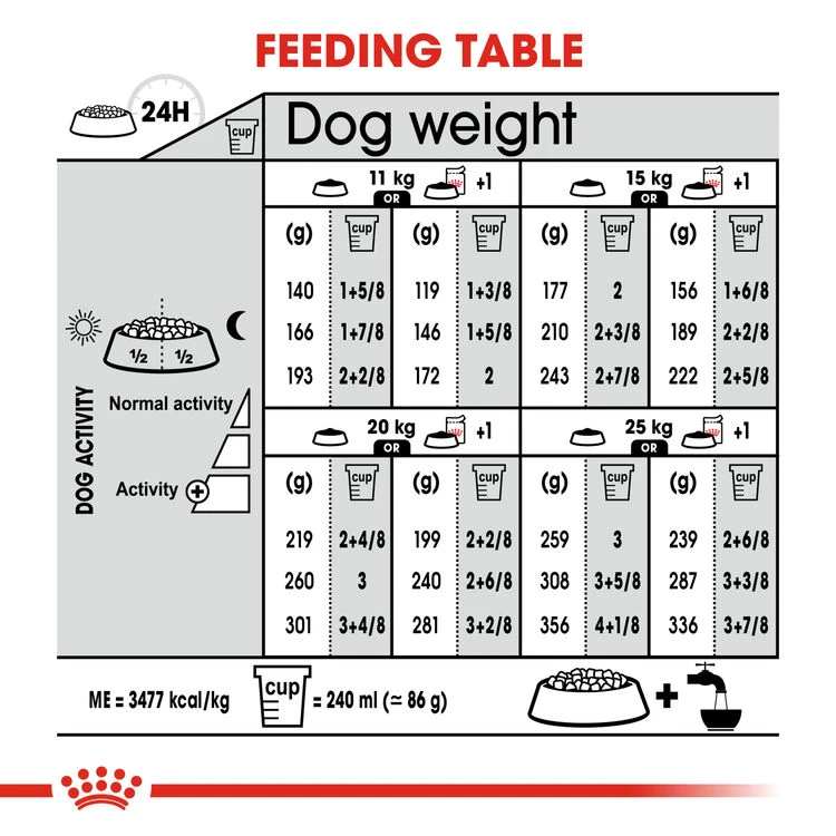 ROYAL CANIN® Medium Sterilised Care Adult Dry Dog Food 7 ROYAL CANIN® Medium Sterilised Care Adult Dry Dog Food - Image 7